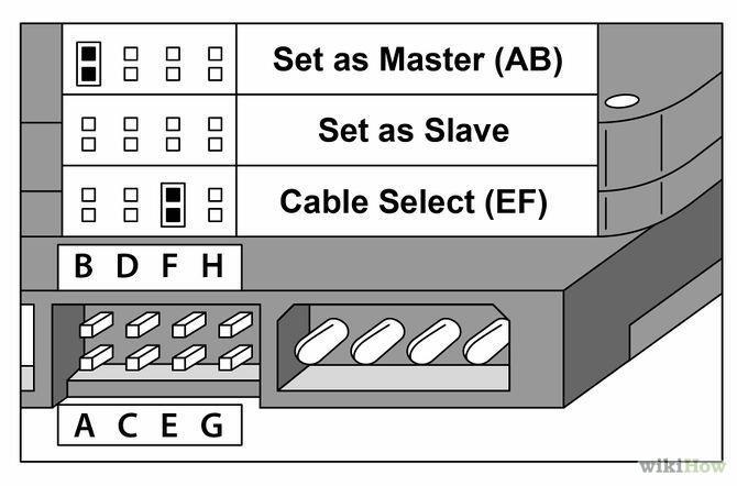 Problémem PATA rozhraní je také nemožnost přistupovat k oběma diskům, které jsou připojeny na jeden datový kabel (kanál) zároveň.