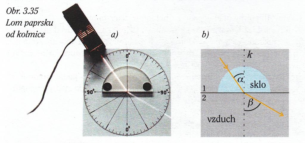 2) postupuje-li paprsek do prostředí, ve kterém se světlo šíří větší