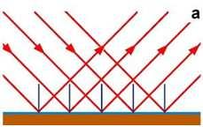 paprsky rovnoběžné. Není-li povrch přesně rovný, dochází k rozptylu světla.