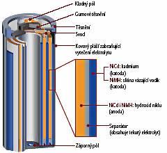 jmenovité hodnoty. Použití NiCd baterie s hustotou elektrolytu 1,28 g/cm 3 umožňuje spolehlivý provoz až do - 40 C bez nebezpečí zamrznutí elektrolytu.