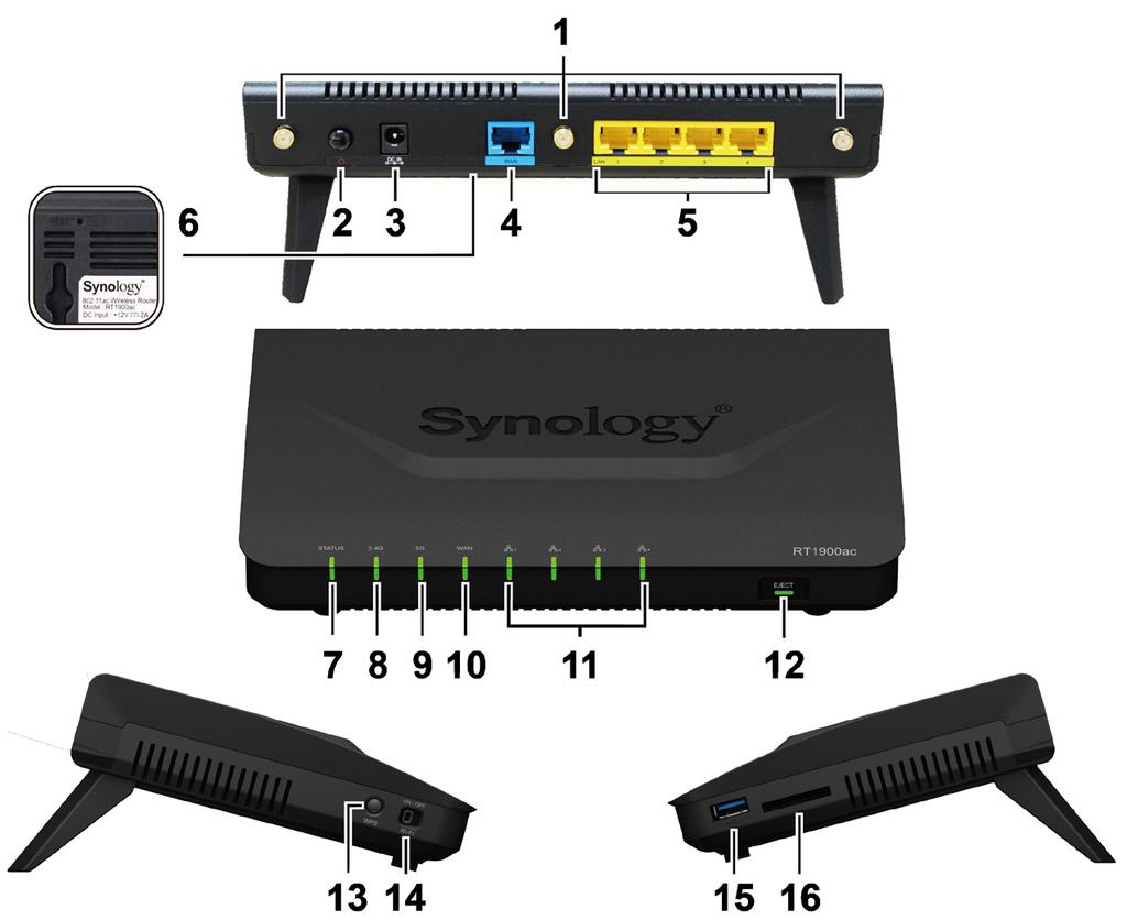 Stručné informace o směrovači Synology Router Číslo Název položky Umístění Popis 1 Základna antény Sem namontujte antény, které jsou součástí balení.