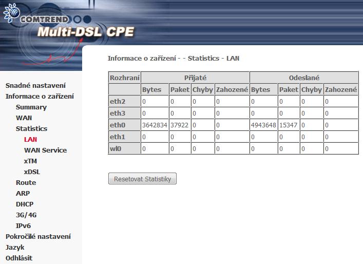 5.3 Informace o zařízení - Statistiky V této části se věnujeme statistikám LAN a WAN. POZNÁMKA: Tyto obrazovky se každých 15 sekund průběžně aktualizují.