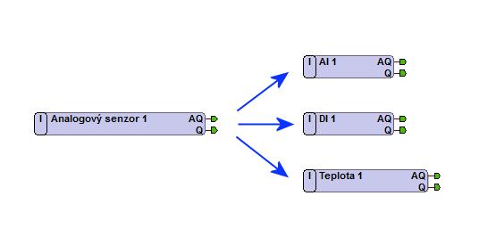 vstupy = DI): Následně je nutné nastavit parametry tohoto senzoru: 1. IO adresa registru Railduina, odkud se bude hodnota načítat (viz. kapitola 6) a.