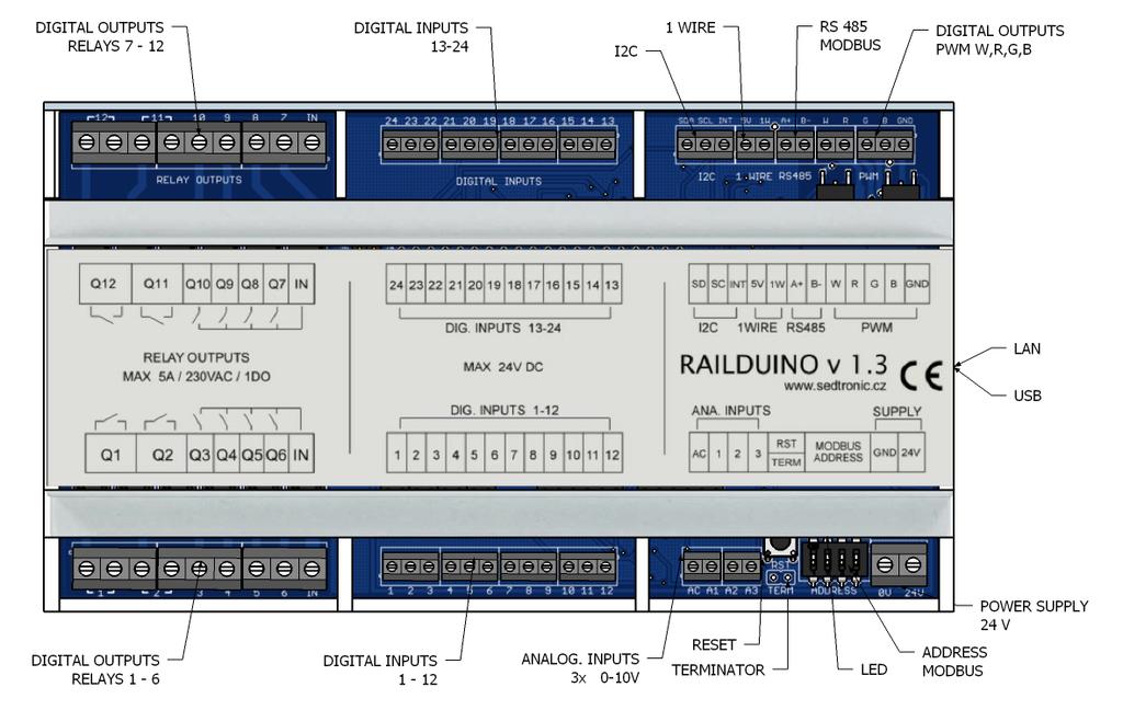 3.2. Technická specifikace 24x digitální vstupy (digital inputs) - opticky oddělené, max. napětí vstupu 24V DC 12x reléové výstupy (relay outputs) - galvanicky oddělené, max.