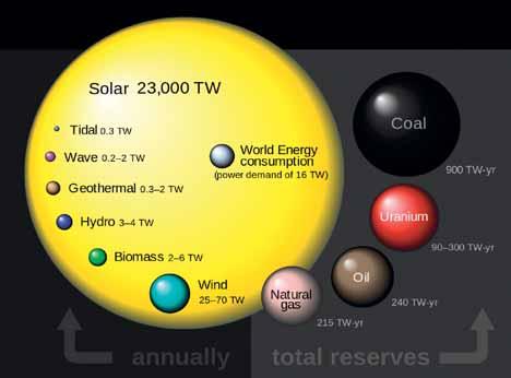 E K O L O G I E H O S P O D Á R N O S T Sú schopné nahradiť OZE doteraz používané štandardné zdroje energie na našej planéte?
