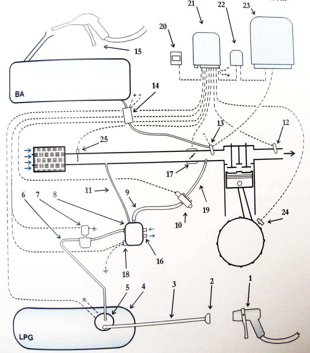 Obrázek 23: Princip zařízení LPG s