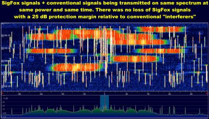 ULTRA NARROW BAND Optimisation of spectrum resources High spectrum efficiency as 1bit/s = 1Hz bandwidth Random access with no protocol overhead THE SECRET FOR LONG RANGE & COST AFFORDABILITY Long