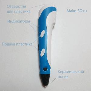 THE USE OF 3D PEN IN THE PROCESS OF TEACHING TECHNOLOGY STUDENTS Abstracts Alexandr Soldatov 3D-technology are booming at the present stage of human development.