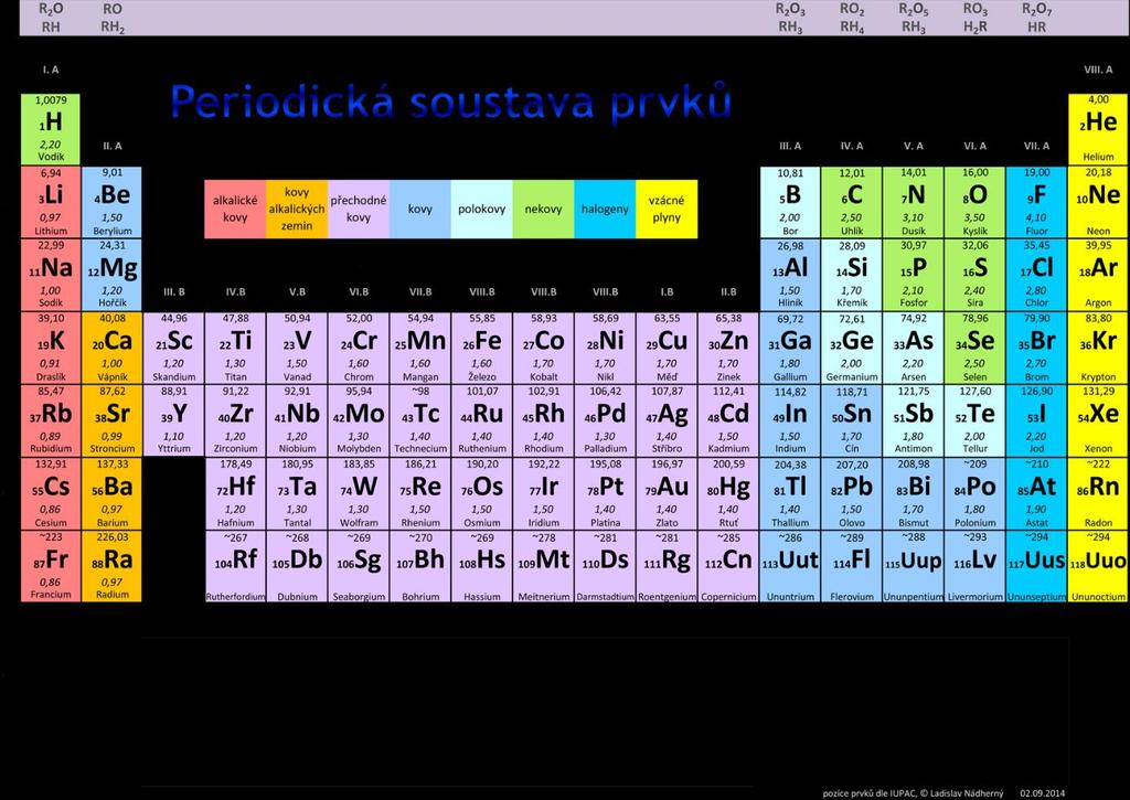 Obrázek 7: Periodická tabulka prvků 4 VÝROBA CHEMICKÉHO POČITADLA Bezpečnost práce při tvorbě výrobku je na prvním místě.