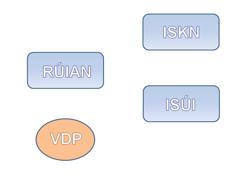Datové toky - RÚIAN Webové (E-gon) služby ISZR Služba sledování změn (včetně WS) Dálkový
