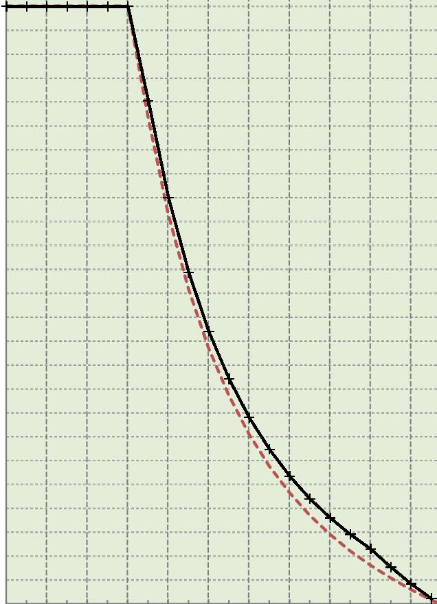 Ψ*γQ*qk, qd() = γg*ξ*(g +,) + γq*qk, γg (,)... návrhový koeficient ξ (,)... redukční součinitel g ()... vlastní tíha γq (,)... návrhový koeficient, ()... g tíha úprav qk ().