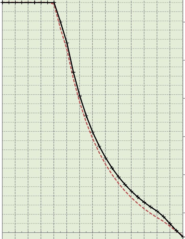 = γg*(g +,) + Ψ*γQ*qk, qd() = γg*ξ*(g +,) + γq*qk, γg (,)... návrhový koeficient ξ (,)... redukční součinitel g ()... vlastní tíha γq (,)... návrhový koeficient, ()... g tíha úprav qk ().