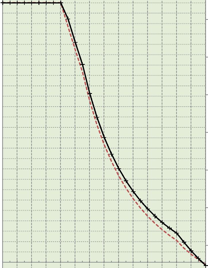 /uložení // / mm /-/ mm manipulační/se zálivkou/ zálivka // kg/mb C/ XC MPa a= a= PPD lana ø, mm lan ø, mm x x + fpk/fpk,% / MPa, mk/w minut db hladina kročejového zvuku db STATICKÝ VÝPOČET PPD (LANA