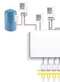 Přehled systému - Časovač TUV Pro větší pohodlí systém nabízí jedinečnou zabudovanou funkci umožňující připojení příložného termostatu buď k časovému spínači TUV nebo centrální svorkovnici.