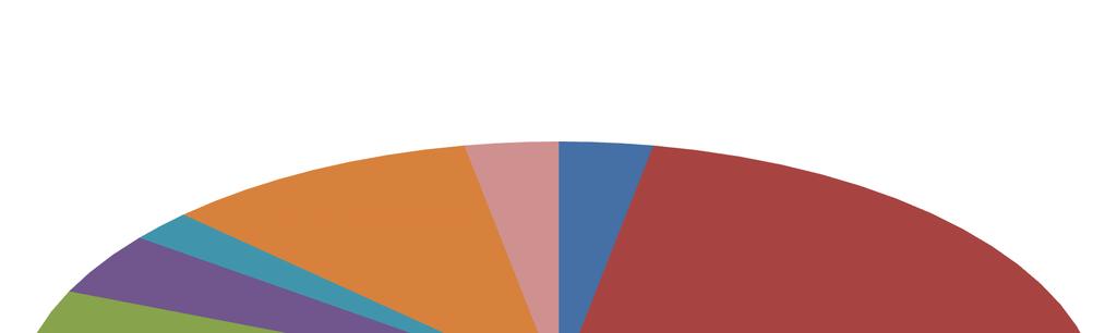 2.1.4 Ekonomická aktivita a nezaměstnanost V roce 2014 dosahoval podíl nezaměstnaných na území SO ORP Sušice 8,5 %. Zároveň však bylo registrováno 185 volných míst.