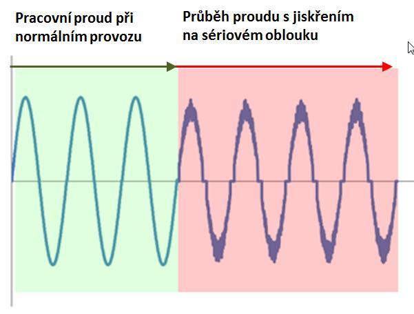 AFDD na jakém principu funguje?
