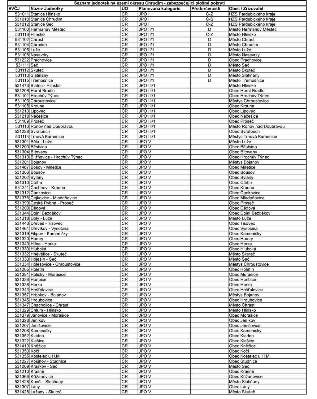 Strana 83 Věstník právních předpisů Pardubického kraje