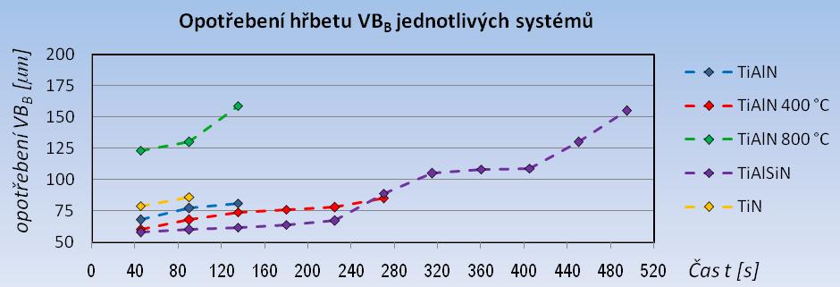 vlastnosti