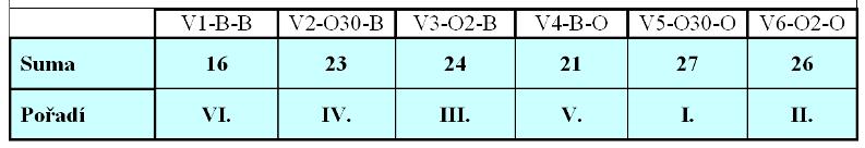 Vliv mikrogeometrie na řezný proces Technicko