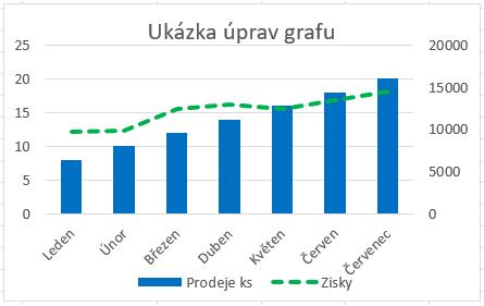 Výsledkem bude například: Změna datové řady Ještě druhou datovou řadu změníte na sloupce.