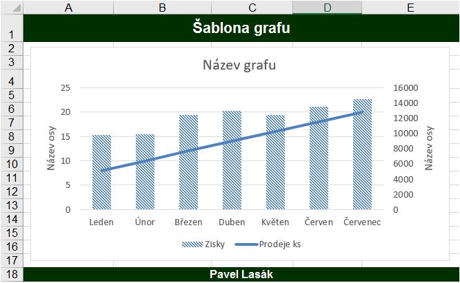 Kapitola: Šablona grafů 7) Šablona grafů Máte vymazlený graf, který chcete často používat? Jako v následující ukázce Můžete jej uložit jako šablonu.