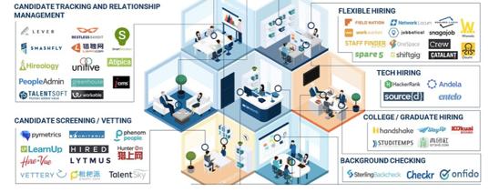 Nabídka služeb Vytvoření inovační mapy nebo informační servis v oblasti xxx Inovační mapa je grafický a/nebo interaktivní přehled a pravidelný inovací, technologií a startupů z předem vybrané oblasti.