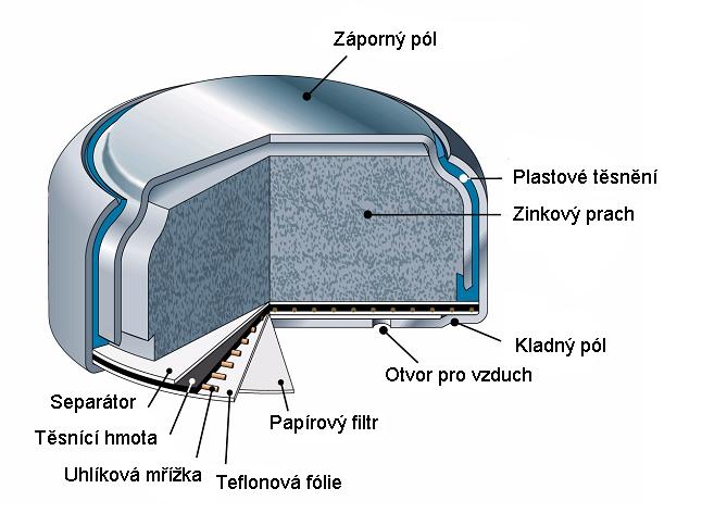 Jeho odtržením se uvolní otvory pro přístup vzduchu a tím se baterie aktivuje.