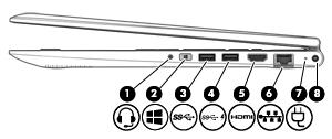 Pravá strana Součást (1) Konektor zvukového výstupu (pro sluchátka) / zvukového vstupu (pro mikrofon) Popis Slouží k připojení volitelných aktivních stereofonních reproduktorů, sluchátek, špuntů