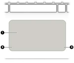 Horní strana Zařízení TouchPad Součást Popis (1) Oblast zařízení TouchPad Slouží ke snímání gest pomocí prstů, kterými můžete přesunout ukazatel nebo