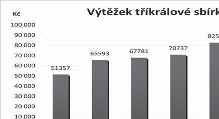 Jak na kácení dřevin Kácení dřevin v soukromých zahradách Majitel nemusí ve správním řízení žádat o povolení pokácet ovocné dřeviny, které se nacházejí na jeho pozemcích v zastavěném území