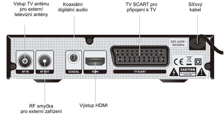 panel. 1.