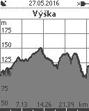 6.1.2 Spustit trasu opačně Pomocí Spustit trasu opačně můžete změnit směr zvolené trasy.