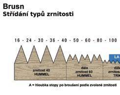 100-120 Výsledek Vyšší efektivita - snížením časové náročnosti - snížením nákladů - snížením chyb