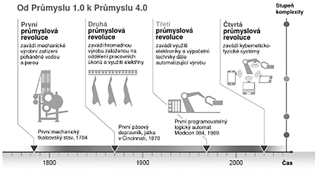 Vymezení pojmů procesů v reálném čase. Pro PLC je charakteristické, že program se vykonává v tzv. cyklech. 1.