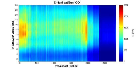 Inteligentní řízení dopravy - emisní modely dopravy