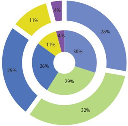 9 Statistika počtu