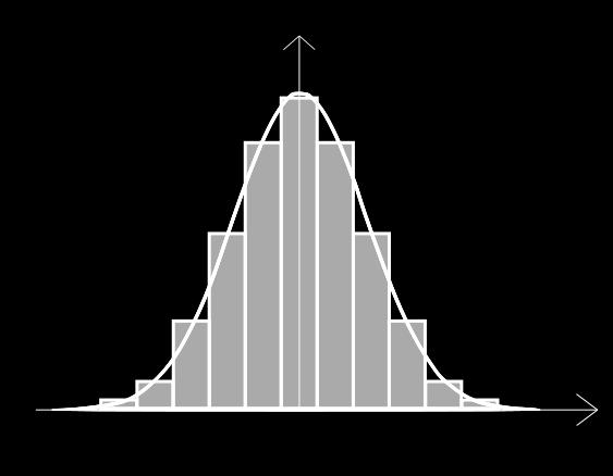 Histogram Histogram je grafické znázornění distribuce dat pomocí sloupcového