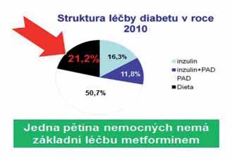 PRŮMĚRNÉ HODNOTY HBA1C, KREVNÍHO TLAKU, SÉROVÝCH LIPIDŮ A HMOTNOSTI U NEMOCNÝCH S DIABETEM V ČR