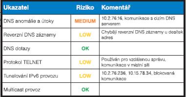 hlediska v rozsahu 25-30 stran A4.