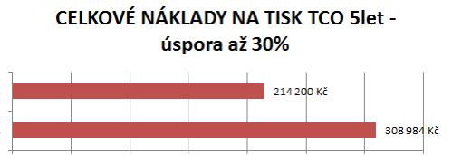 # Centralizace tiskového řešení je moderní a efektivní způsob řízení jedné části IT problematiky.