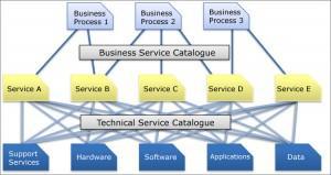 # 9. Procesní řízení IT dle metodiky ITIL Service Desk +