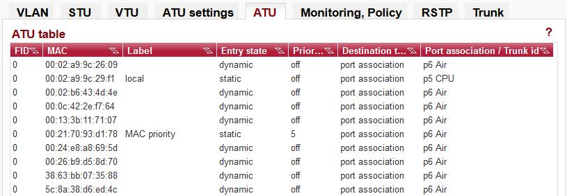 Step 3, Remote "ATU / Edit / Use MAC priority" "ATU / Edit / Entry state