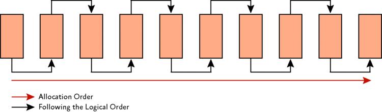 Fragmentace indexů Modifikace řádků v tabulce způsobuje snížení efektivity použitých indexů z důvodu fragmentace indexů: Interní fragmentace datové stránky nejsou