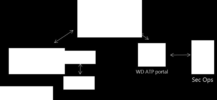 zaznamenána v portálu (kdo izoloval, datum, důvod) Status izolace je k dispozici na při pohledu na detail stanice v WD ATP