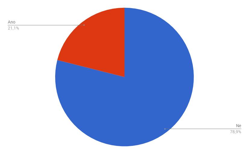 esea matchmaking je aktuálně zakázán