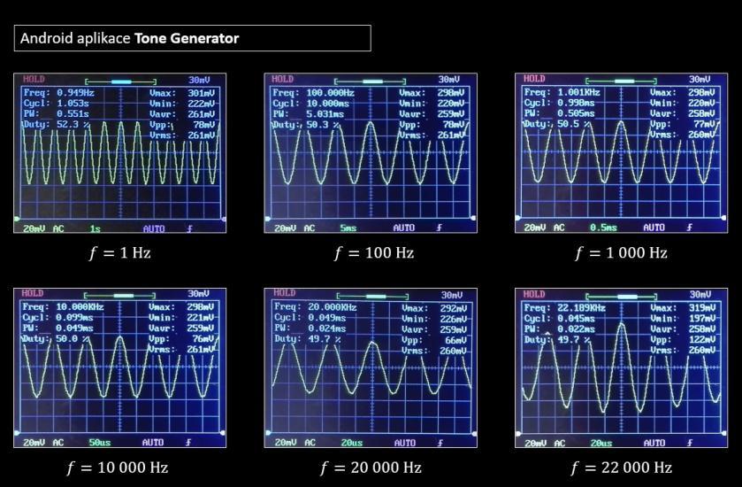 Nejprve se tedy podíváme na to, jak osciloskop zobrazí grafy různých frekvencí. Jako generátor signálu je použit mobilní telefon s nainstalovanou aplikací Tone Generator.
