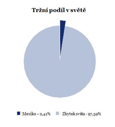 Zahraniční návštěvníci přispěli zemi s ekonomickým příjmem 11 275 milionů USD v roce 2009, což znamenalo pokles o 15,2 % oproti roku 2008.