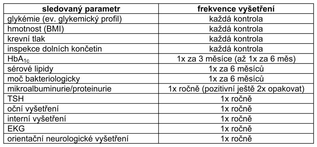 Tabulka č.