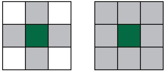 (a) (b) Obrázek 2.4.6.2: Grafické znázornění vztahu sousedních pixelů pro typy konektivity: (a) konektivita-4, (b) konektivita-8. [3] 2.4.6.3 Základní morfologické operace Primární morfologické operace pracují s binárními obrazy.