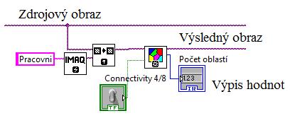 4.5.3 Rozvodí Aplikace je spustitelná pro šedotónový a binární obraz (obrázek 4.5.3). V tomto programu má spíše doplňující charakter. Podle kapitoly 2.4.5.2 dochází touto metodou k segmentaci obrazu, tedy rozdělení obrazu na určité části.